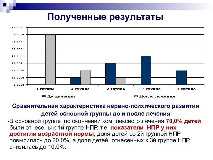 Полученные результаты Сравнительная характеристика нервно-психического развития детей основной группы до и