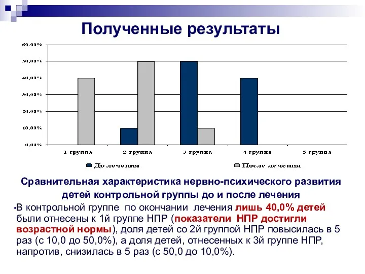 Полученные результаты Сравнительная характеристика нервно-психического развития детей контрольной группы до и