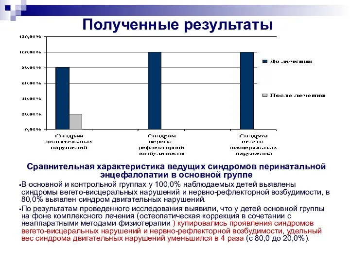 Полученные результаты Сравнительная характеристика ведущих синдромов перинатальной энцефалопатии в основной группе