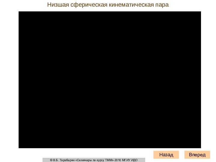 Низшая сферическая кинематическая пара Вперед Назад © В.Б. Тарабарин «Семинары по курсу ТММ»-2010 МГИУ ИДО