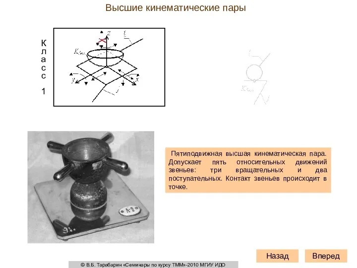 Высшие кинематические пары Пятиподвижная высшая кинематическая пара. Допускает пять относительных движений