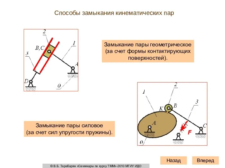 Способы замыкания кинематических пар Замыкание пары геометрическое (за счет формы контактирующих