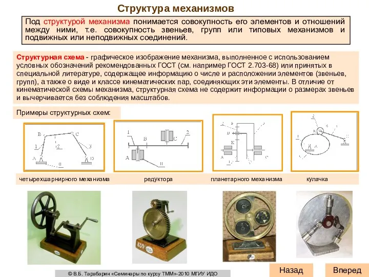 Структура механизмов Структурная схема - графическое изображение механизма, выполненное с использованием