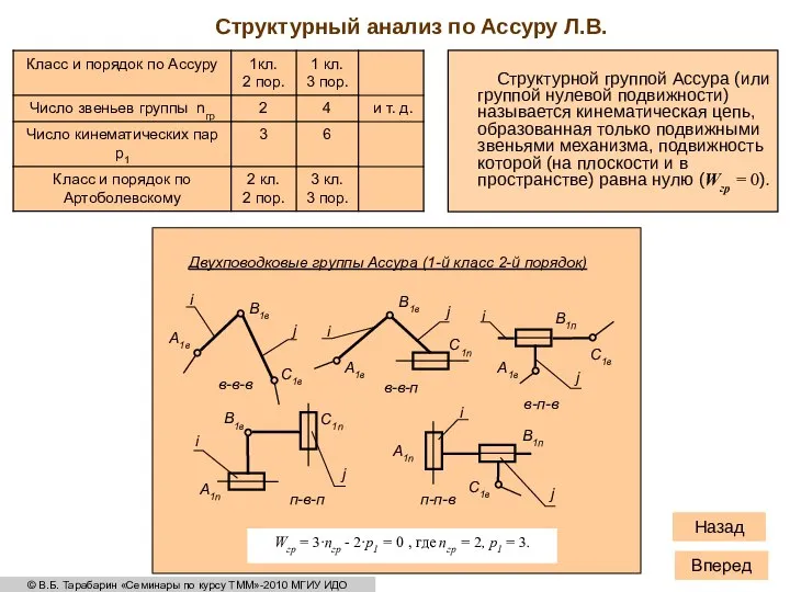 Структурный анализ по Ассуру Л.В. Структурной группой Ассура (или группой нулевой