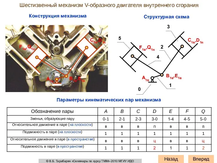 Шестизвенный механизм V-образного двигателя внутреннего сгорания Структурная схема Вперед Назад Параметры