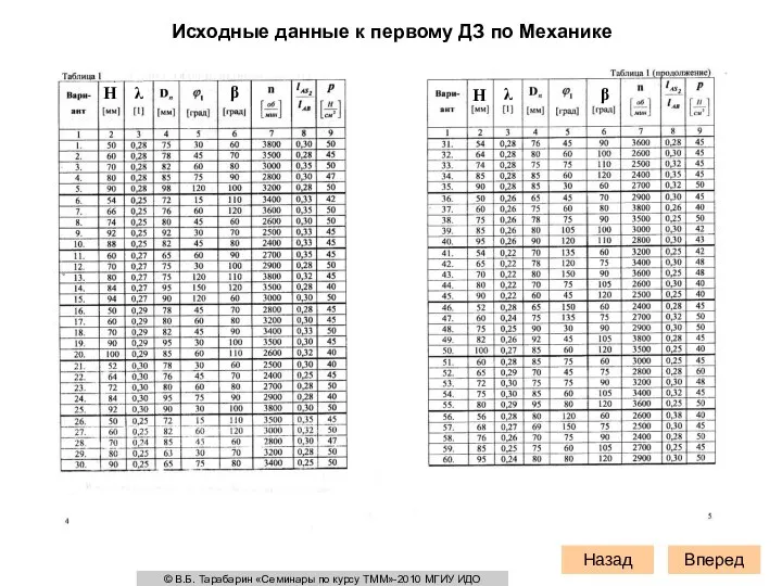 Вперед Исходные данные к первому ДЗ по Механике Назад © В.Б.