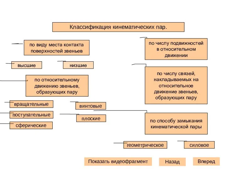 Показать видеофрагмент Вперед Назад