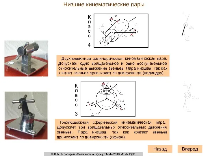 Низшие кинематические пары Трехподвижная сферическая кинематическая пара. Допускает три вращательных относительных