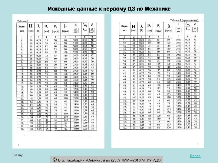 Назад… Далее… © В.Б. Тарабарин «Семинары по курсу ТММ»-2010 МГИУ ИДО