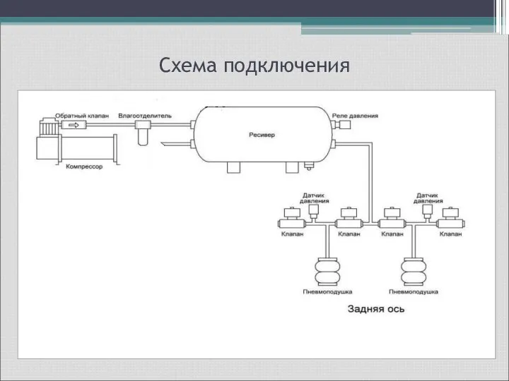 Схема подключения