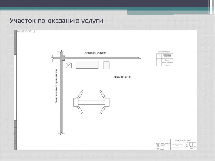 Участок по оказанию услуги