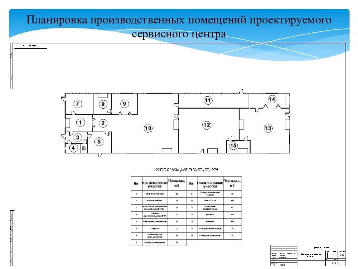 Планировка производственных помещений проектируемого сервисного центра