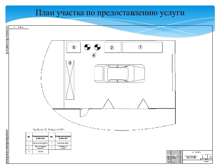 План участка по предоставлению услуги