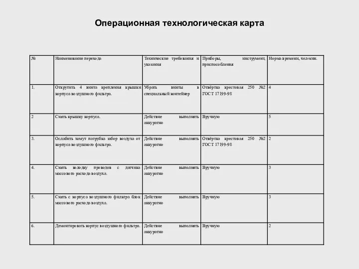 Операционная технологическая карта