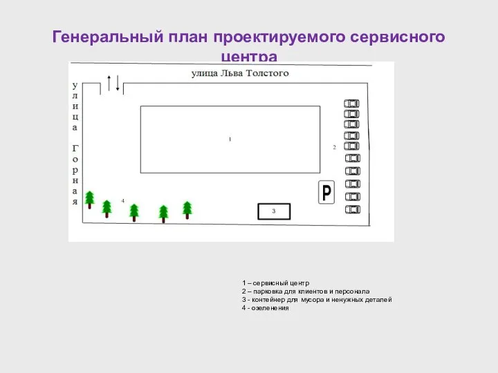 Генеральный план проектируемого сервисного центра 1 – сервисный центр 2 –