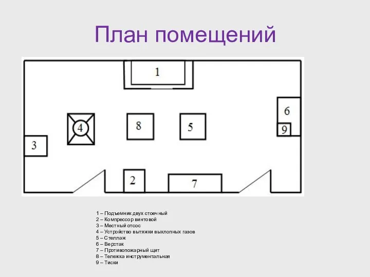 План помещений 1 – Подъемник двух стоечный 2 – Компрессор винтовой