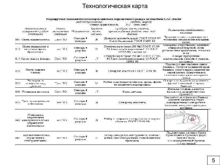 5 Технологическая карта