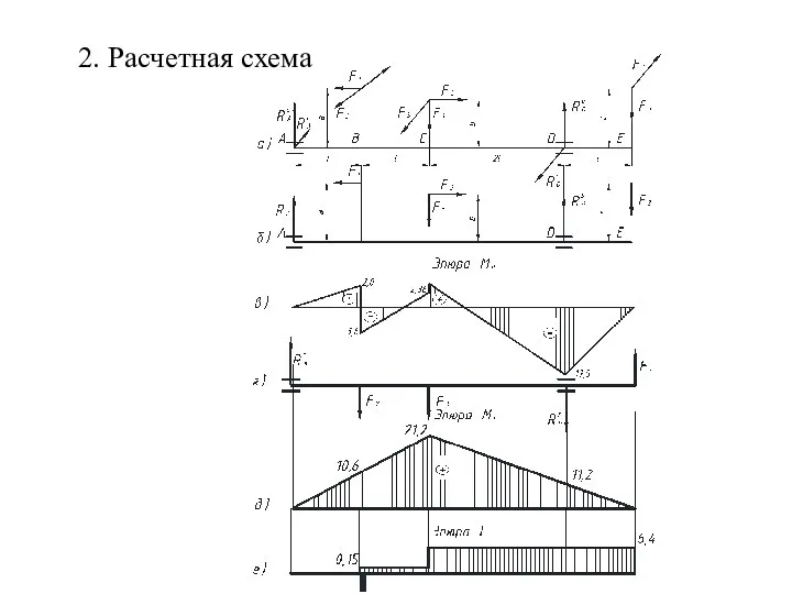 2. Расчетная схема