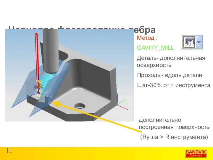 Черновое фрезерование ребра Дополнительно построенная поверхность (Rугла > R инструмента) Метод