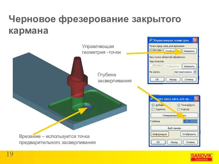 Черновое фрезерование закрытого кармана Врезание – используется точка предварительного засверливания Глубина засверливания Управляющая геометрия -точки