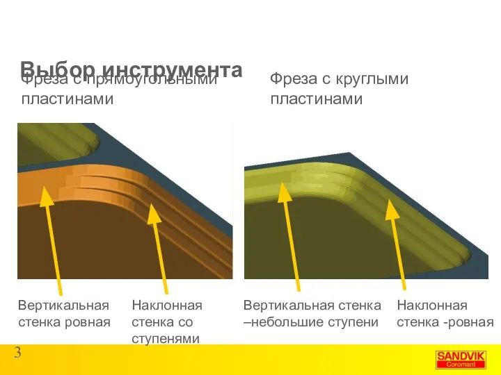 Выбор инструмента Фреза с круглыми пластинами Фреза с прямоугольными пластинами Вертикальная