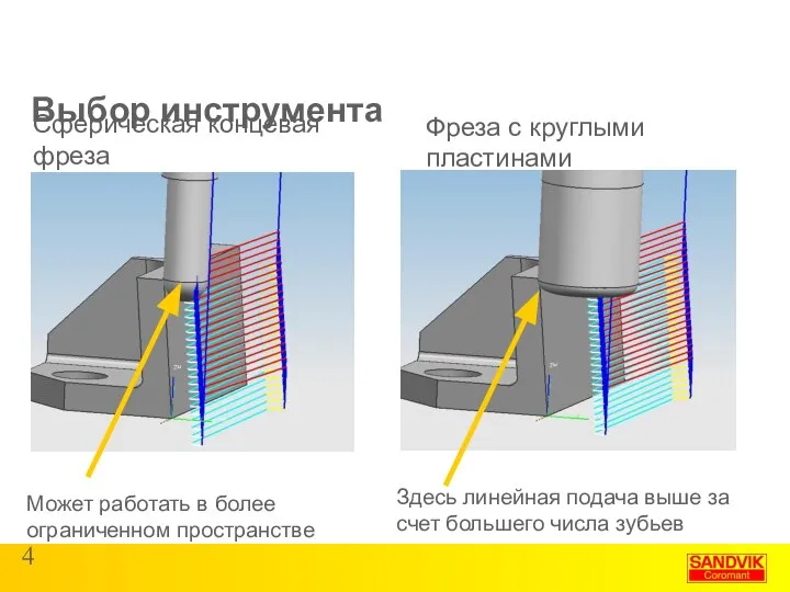 Выбор инструмента Фреза с круглыми пластинами Сферическая концевая фреза Здесь линейная