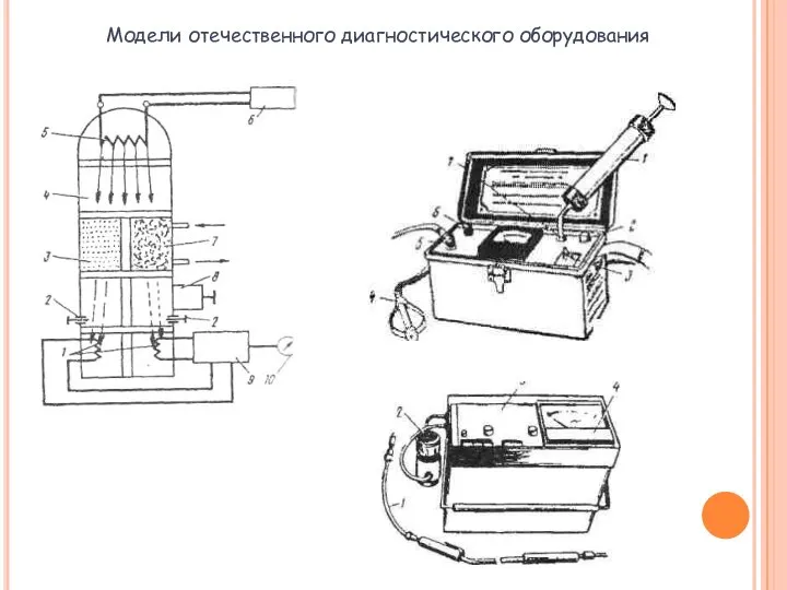 Модели отечественного диагностического оборудования