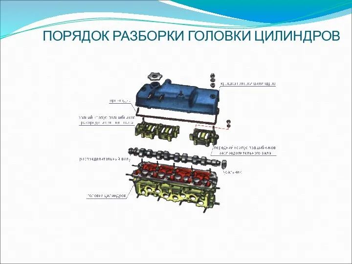 ПОРЯДОК РАЗБОРКИ ГОЛОВКИ ЦИЛИНДРОВ