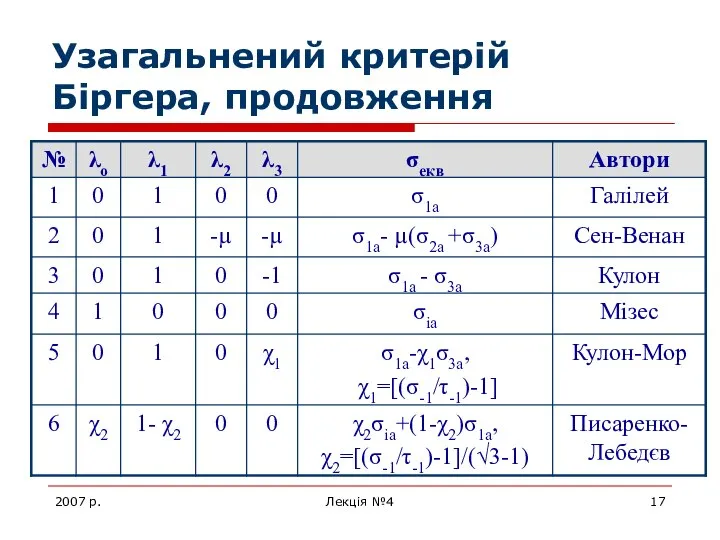 2007 р. Лекція №4 Узагальнений критерій Біргера, продовження