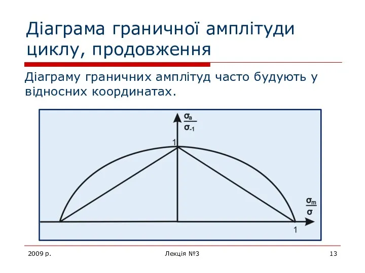 2009 р. Лекція №3 Діаграма граничної амплітуди циклу, продовження Діаграму граничних