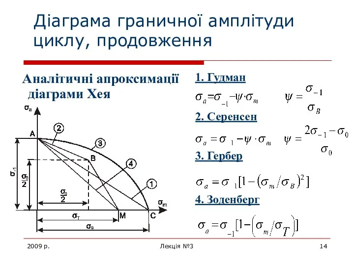 2009 р. Лекція №3 Діаграма граничної амплітуди циклу, продовження Аналітичні апроксимації