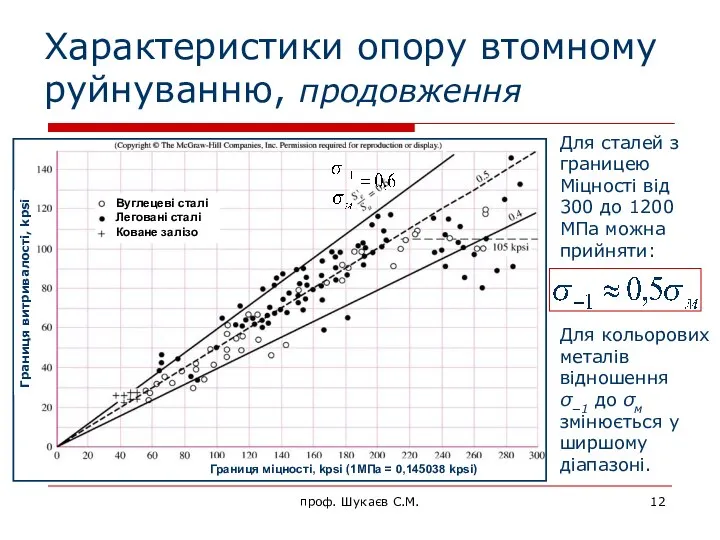 Характеристики опору втомному руйнуванню, продовження проф. Шукаєв С.М.