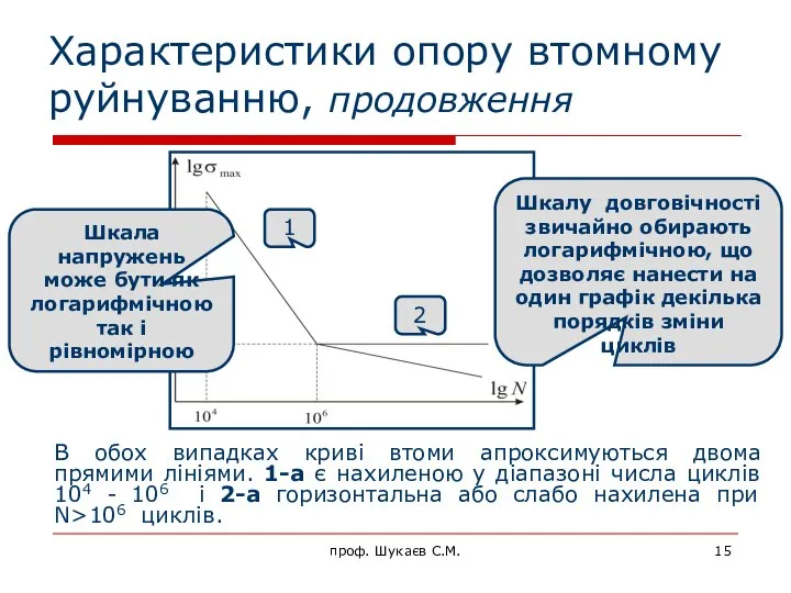 Характеристики опору втомному руйнуванню, продовження проф. Шукаєв С.М.