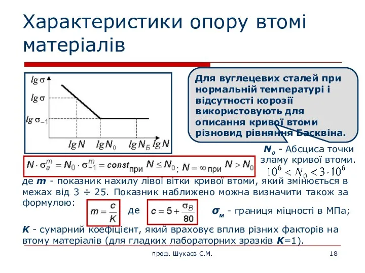 Характеристики опору втомі матеріалів де m - показник нахилу лівої вітки