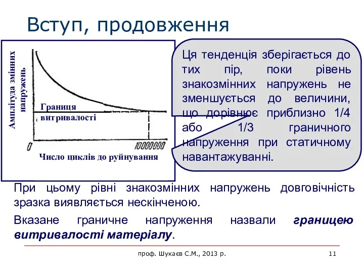 Вступ, продовження При цьому рівні знакозмінних напружень довговічність зразка виявляється нескінченою.