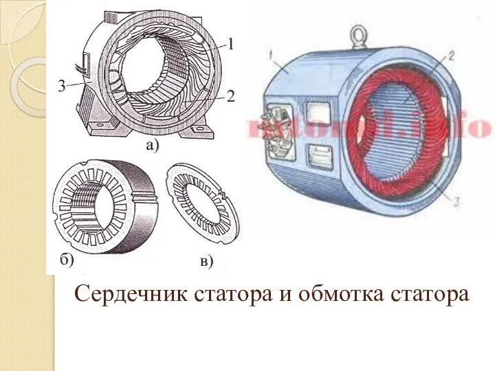 Сердечник статора и обмотка статора