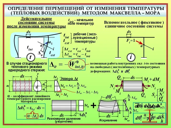 ОПРЕДЕЛЕНИЕ ПЕРЕМЕЩЕНИЙ ОТ ИЗМЕНЕНИЯ ТЕМПЕРАТУРЫ ( ТЕПЛОВЫХ ВОЗДЕЙСТВИЙ ) МЕТОДОМ МАКСВЕЛЛА