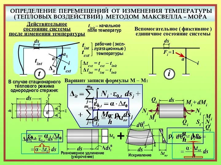 ОПРЕДЕЛЕНИЕ ПЕРЕМЕЩЕНИЙ ОТ ИЗМЕНЕНИЯ ТЕМПЕРАТУРЫ ( ТЕПЛОВЫХ ВОЗДЕЙСТВИЙ ) МЕТОДОМ МАКСВЕЛЛА