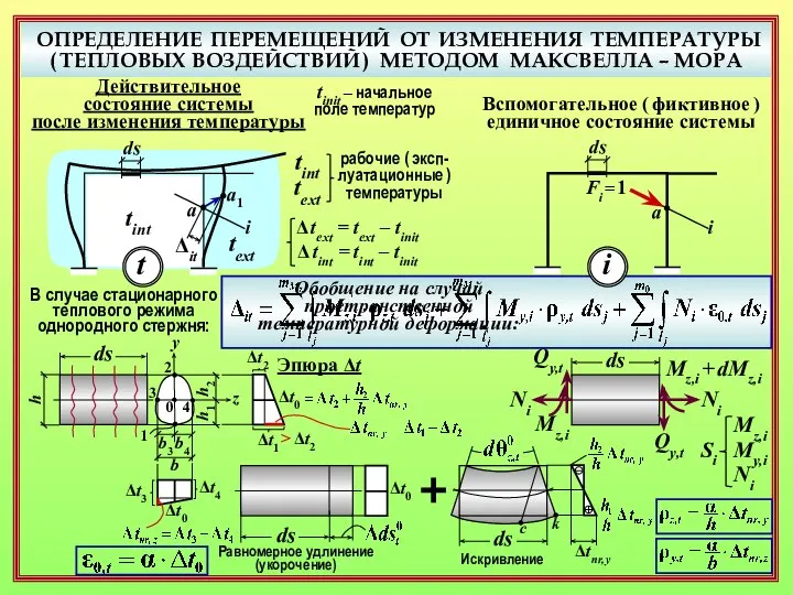 ОПРЕДЕЛЕНИЕ ПЕРЕМЕЩЕНИЙ ОТ ИЗМЕНЕНИЯ ТЕМПЕРАТУРЫ ( ТЕПЛОВЫХ ВОЗДЕЙСТВИЙ ) МЕТОДОМ МАКСВЕЛЛА