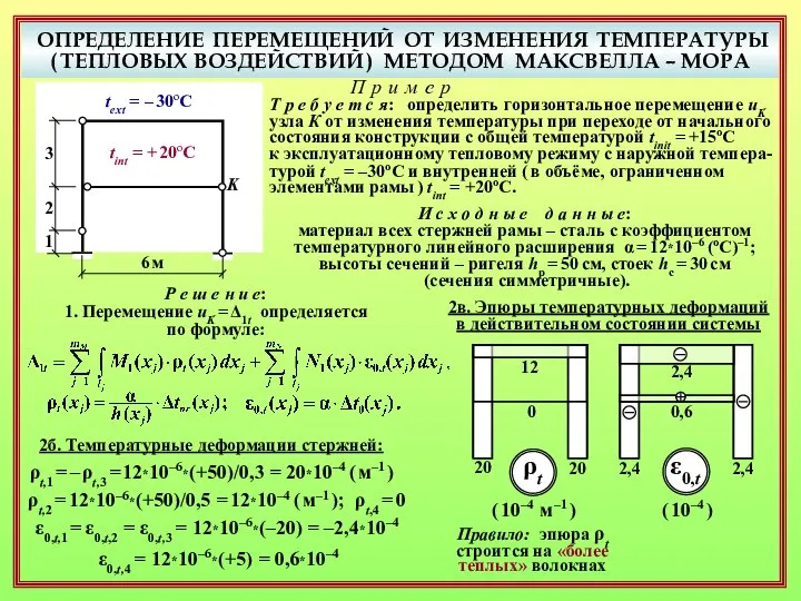 ОПРЕДЕЛЕНИЕ ПЕРЕМЕЩЕНИЙ ОТ ИЗМЕНЕНИЯ ТЕМПЕРАТУРЫ ( ТЕПЛОВЫХ ВОЗДЕЙСТВИЙ ) МЕТОДОМ МАКСВЕЛЛА