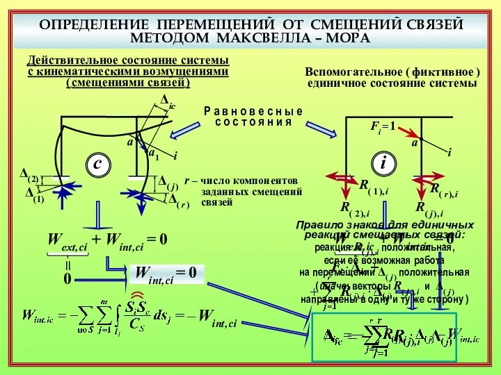 ОПРЕДЕЛЕНИЕ ПЕРЕМЕЩЕНИЙ ОТ СМЕЩЕНИЙ СВЯЗЕЙ МЕТОДОМ МАКСВЕЛЛА – МОРА Р а