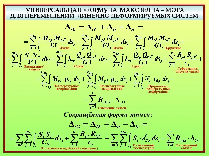 УНИВЕРСАЛЬНАЯ ФОРМУЛА МАКСВЕЛЛА – МОРА ДЛЯ ПЕРЕМЕЩЕНИЙ ЛИНЕЙНО ДЕФОРМИРУЕМЫХ СИСТЕМ Сокращённая