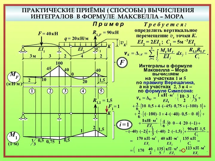 ПРАКТИЧЕСКИЕ ПРИЁМЫ ( СПОСОБЫ ) ВЫЧИСЛЕНИЯ ИНТЕГРАЛОВ В ФОРМУЛЕ МАКСВЕЛЛА –