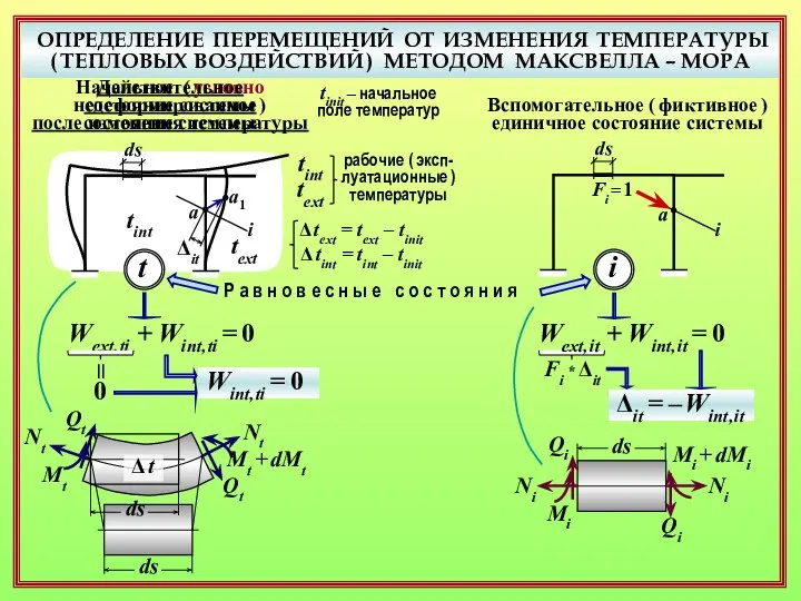 ОПРЕДЕЛЕНИЕ ПЕРЕМЕЩЕНИЙ ОТ ИЗМЕНЕНИЯ ТЕМПЕРАТУРЫ ( ТЕПЛОВЫХ ВОЗДЕЙСТВИЙ ) МЕТОДОМ МАКСВЕЛЛА