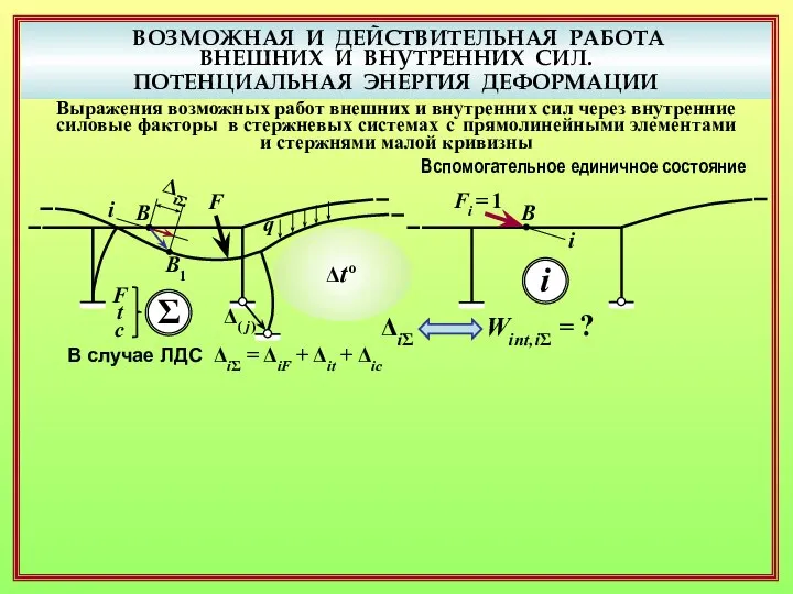 ВОЗМОЖНАЯ И ДЕЙСТВИТЕЛЬНАЯ РАБОТА ВНЕШНИХ И ВНУТРЕННИХ СИЛ. ПОТЕНЦИАЛЬНАЯ ЭНЕРГИЯ ДЕФОРМАЦИИ