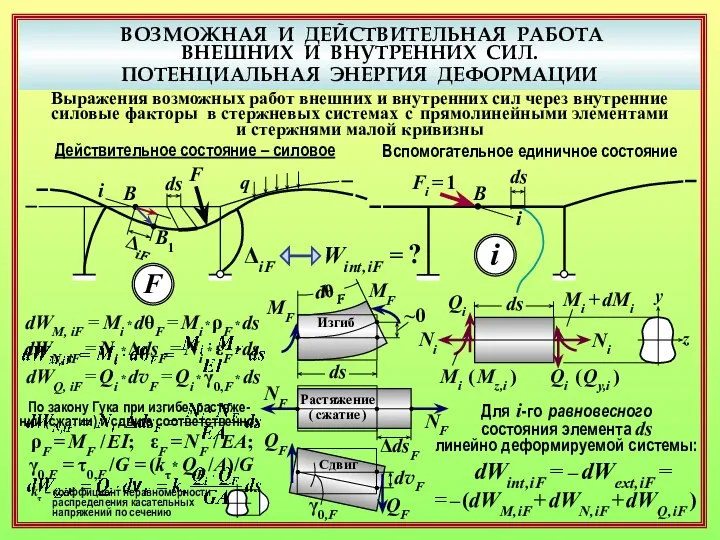 ВОЗМОЖНАЯ И ДЕЙСТВИТЕЛЬНАЯ РАБОТА ВНЕШНИХ И ВНУТРЕННИХ СИЛ. ПОТЕНЦИАЛЬНАЯ ЭНЕРГИЯ ДЕФОРМАЦИИ