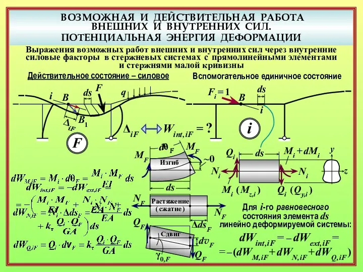 ВОЗМОЖНАЯ И ДЕЙСТВИТЕЛЬНАЯ РАБОТА ВНЕШНИХ И ВНУТРЕННИХ СИЛ. ПОТЕНЦИАЛЬНАЯ ЭНЕРГИЯ ДЕФОРМАЦИИ