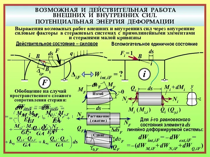 ВОЗМОЖНАЯ И ДЕЙСТВИТЕЛЬНАЯ РАБОТА ВНЕШНИХ И ВНУТРЕННИХ СИЛ. ПОТЕНЦИАЛЬНАЯ ЭНЕРГИЯ ДЕФОРМАЦИИ