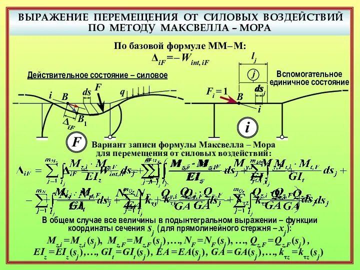 ВЫРАЖЕНИЕ ПЕРЕМЕЩЕНИЯ ОТ СИЛОВЫХ ВОЗДЕЙСТВИЙ ПО МЕТОДУ МАКСВЕЛЛА – МОРА F