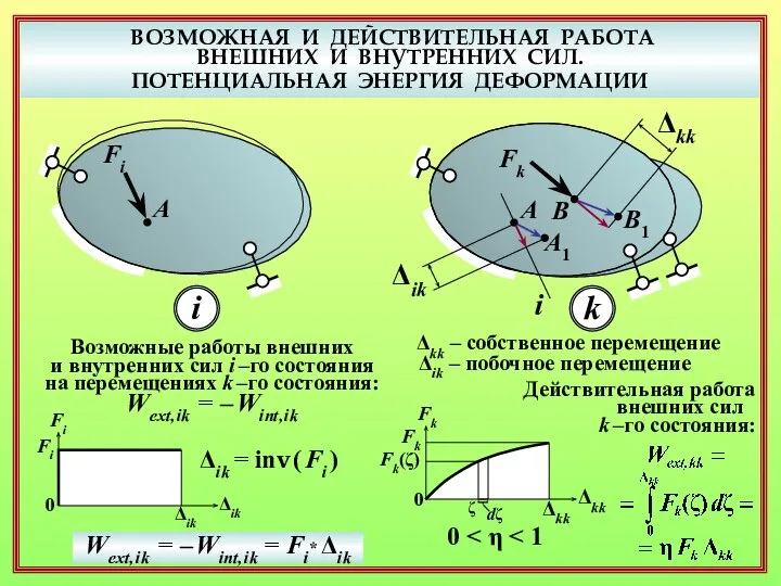 ВОЗМОЖНАЯ И ДЕЙСТВИТЕЛЬНАЯ РАБОТА ВНЕШНИХ И ВНУТРЕННИХ СИЛ. ПОТЕНЦИАЛЬНАЯ ЭНЕРГИЯ ДЕФОРМАЦИИ